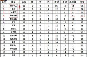 九游娱乐平台 -风云突变！那不勒斯清晨临场应变，欧篮联版图或变，悬念犹存，更衣室氛围转暖 